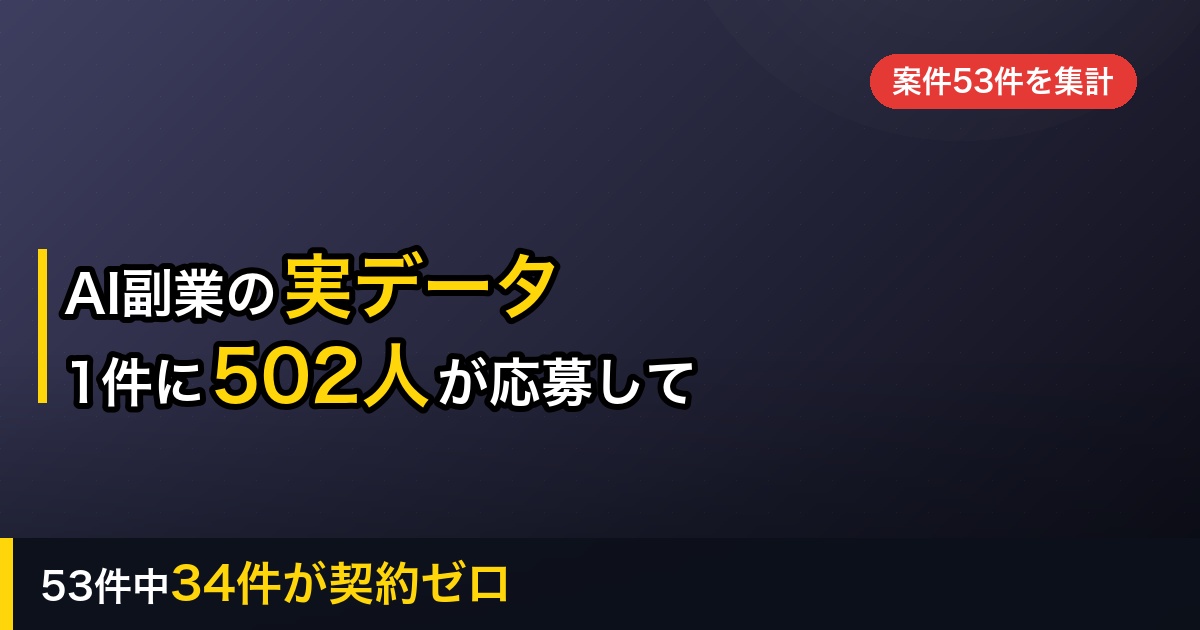【2026年】AI副業の実態を案件53件で検証｜文字単価の中央値は1.0円だった
